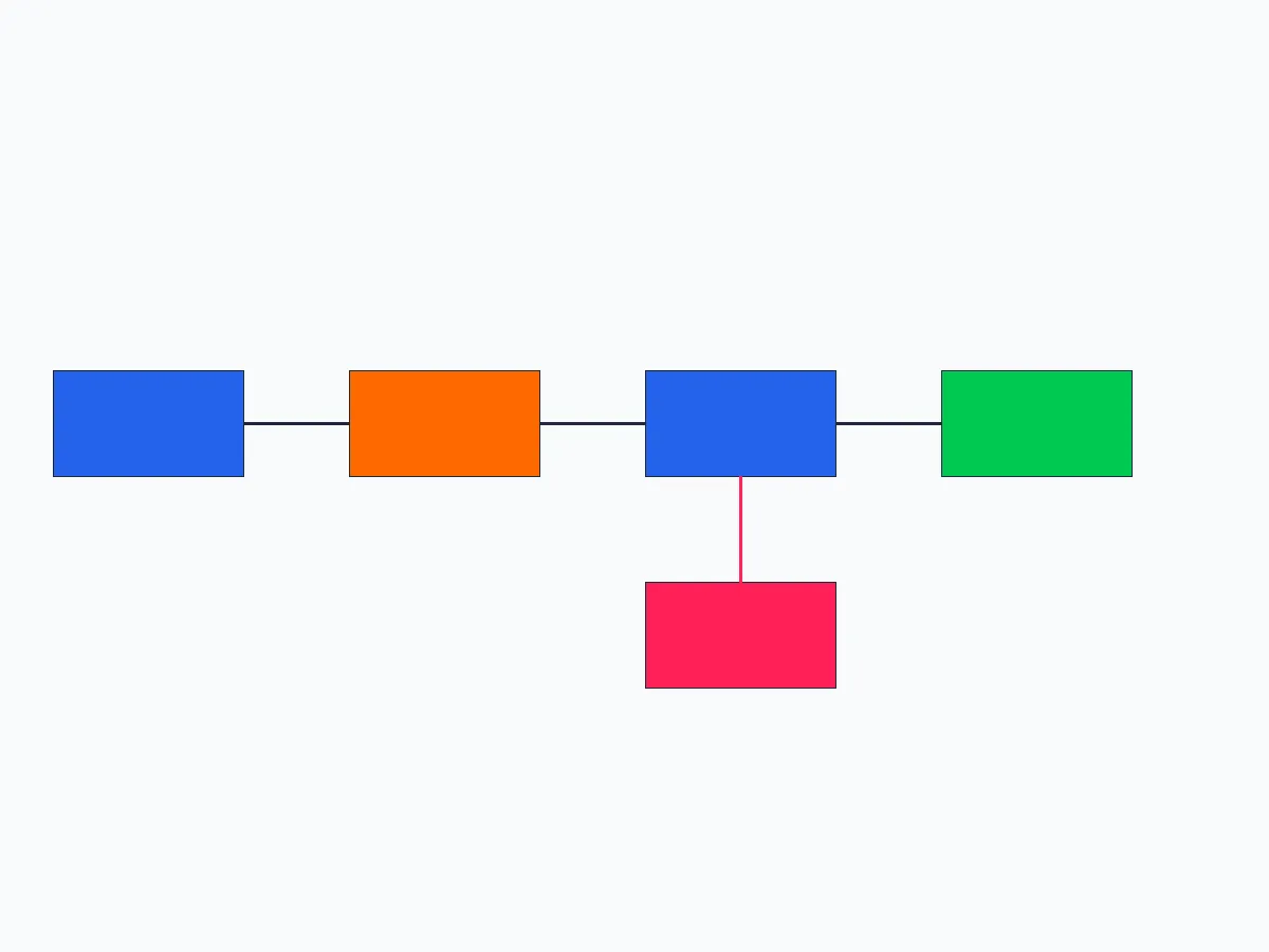 Webhook flow diagram